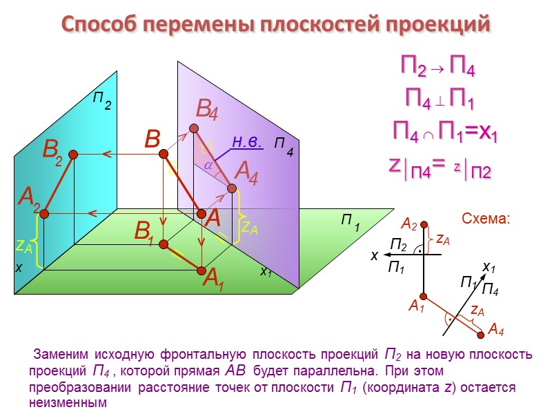 x1  Заменим исходную фронтальную плоскость проекций П2  на новую плоскость проекций П4